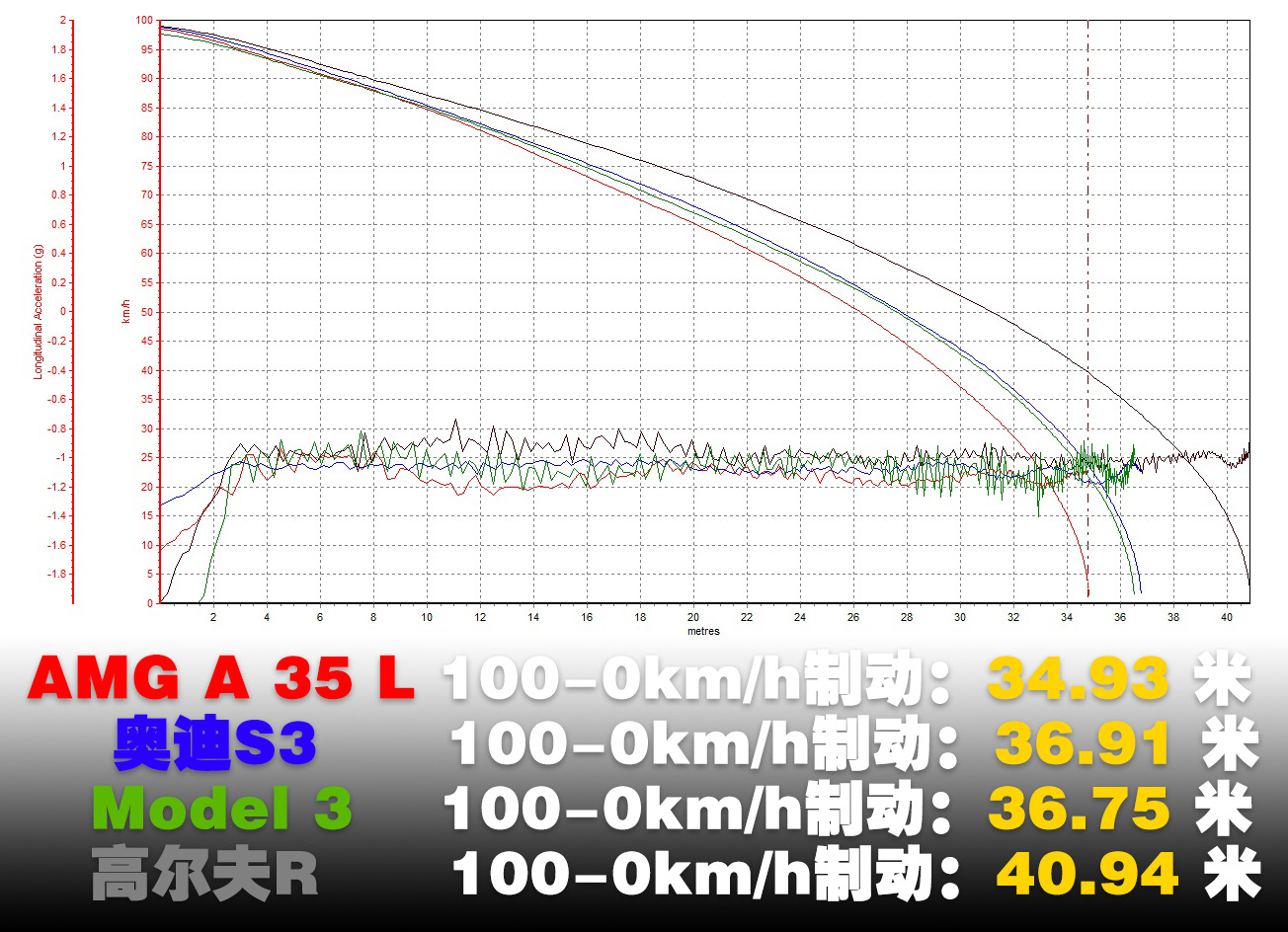 沉浸式体验奔驰amga35l,没有灵魂的学习机器