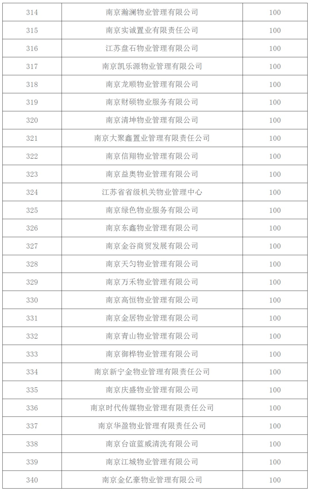 南京前十名物业公司,南京十大物业公司排行榜最新