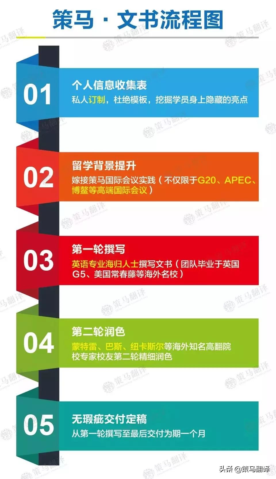 北京策马翻译培训班地址,北京策马奔腾旅游