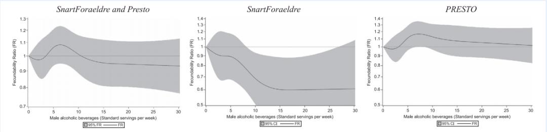 长期过量饮酒对男性生育有影响吗,成年男性一天饮酒量不能超过多少