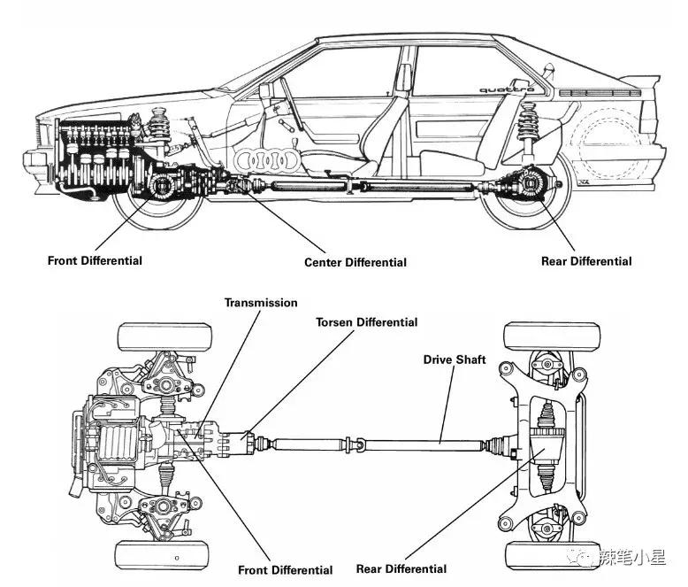 奥迪quattro四驱系统多少钱,奥迪quattro四驱系统的那些事