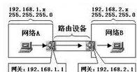 电脑网络划分范围,一张图解释子网掩码和默认网关