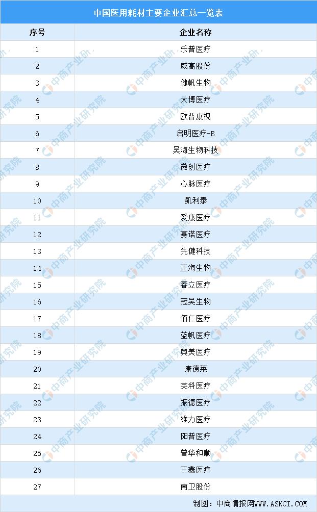 中国健康产业市场规模,2021中国健康管理行业研究报告