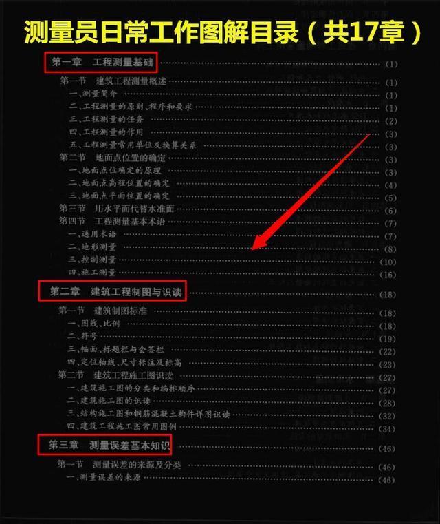 中建二局安装工程有限公司测量员,中建测量员测量资料是什么