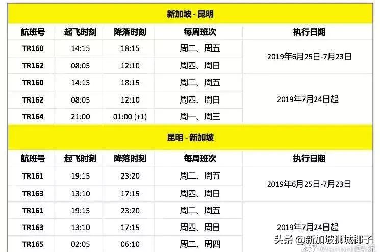 来新加坡最新政策,中国最新利好