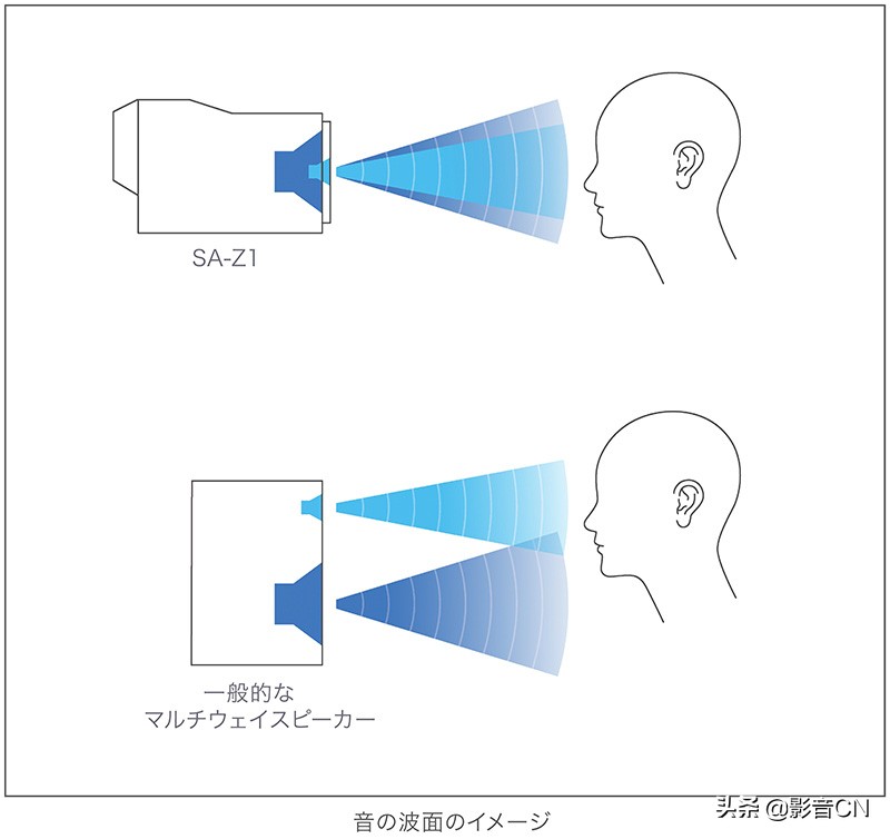 索尼sa-n11音箱怎样,索尼sa-1600音响怎么接电视