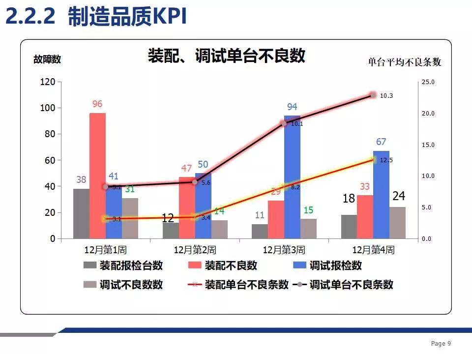 品质周报和月报模板,质量日报周报月报怎么做