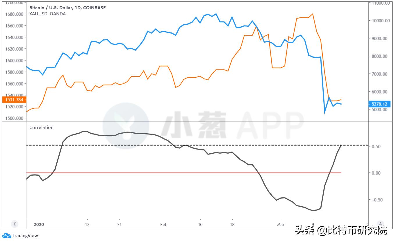 混乱的市场和饱和的市场,现在混乱的市场现状