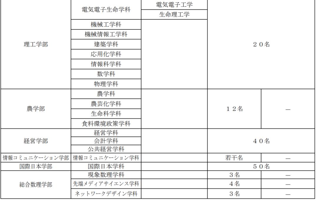 2021年明治大学一期报名开始!在国内也能申请