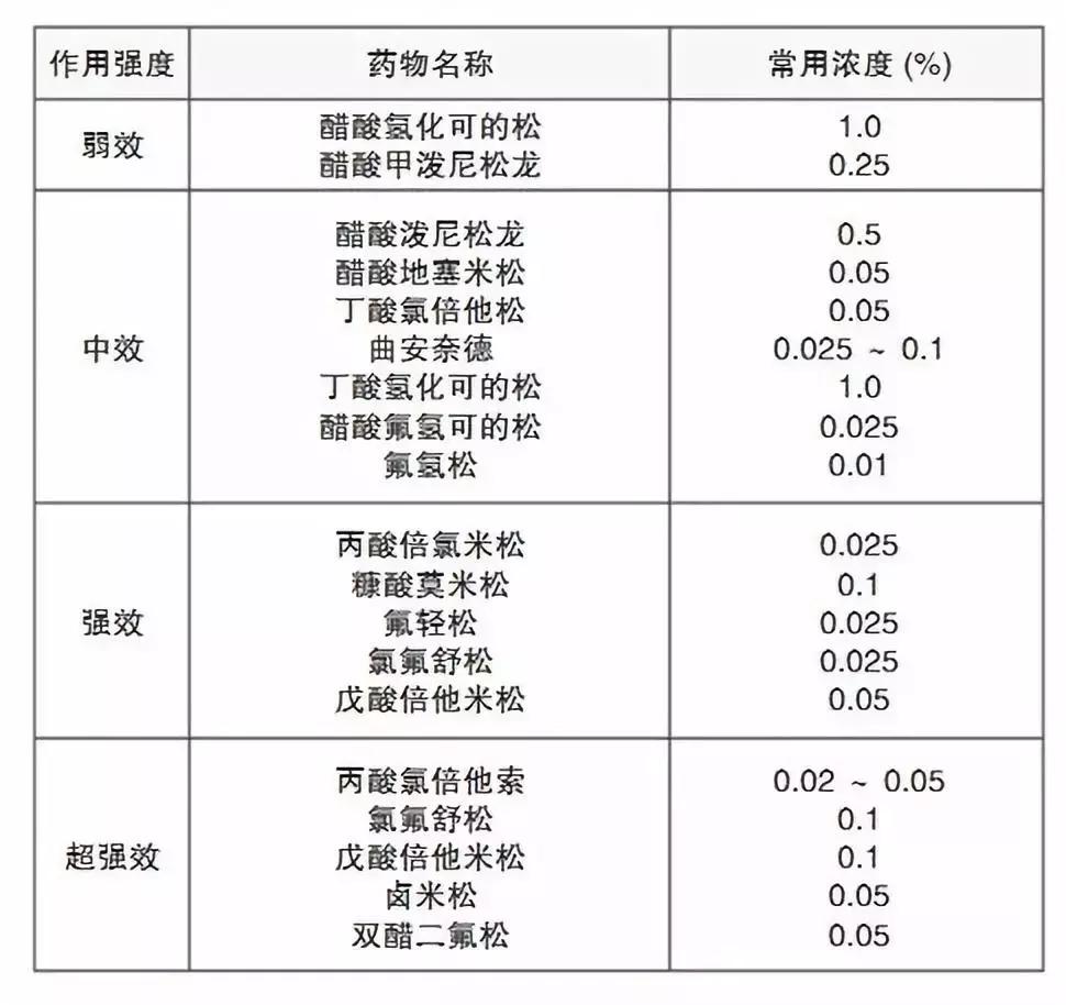 6个月女宝身上长了红疙瘩,5岁宝宝全身长满了红疹子