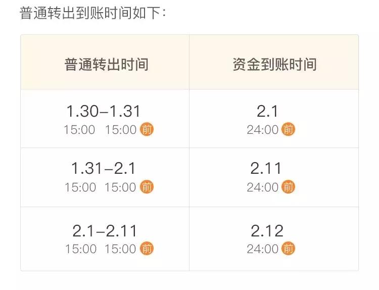 余额宝和零钱通哪个收益高一点呢,余额宝跟零钱通哪个收益高