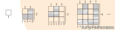 数形结合既复杂又简单的思考方式,探索数与形的奥妙