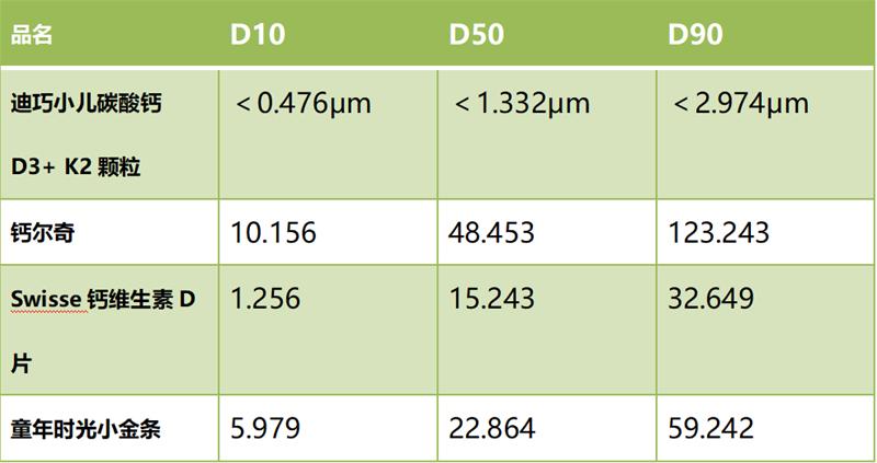 迪巧儿童钙和钙尔奇,童年时光和swisse宝宝钙哪个好