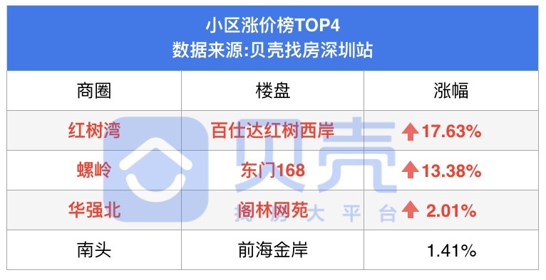 楼市月报,楼市周报新楼盘