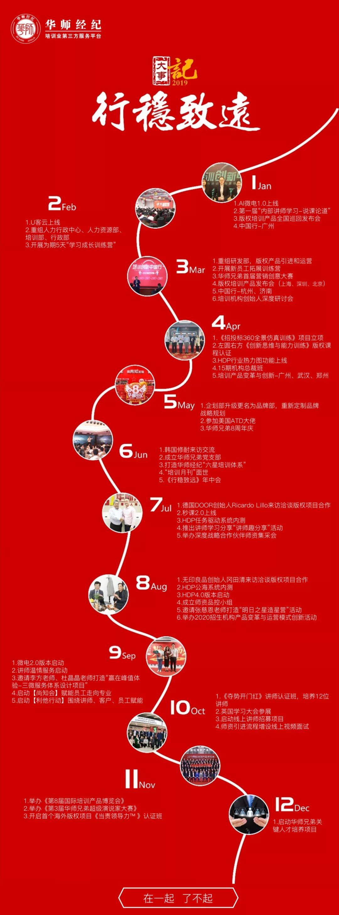 华师经纪历程,华师经纪最新排名