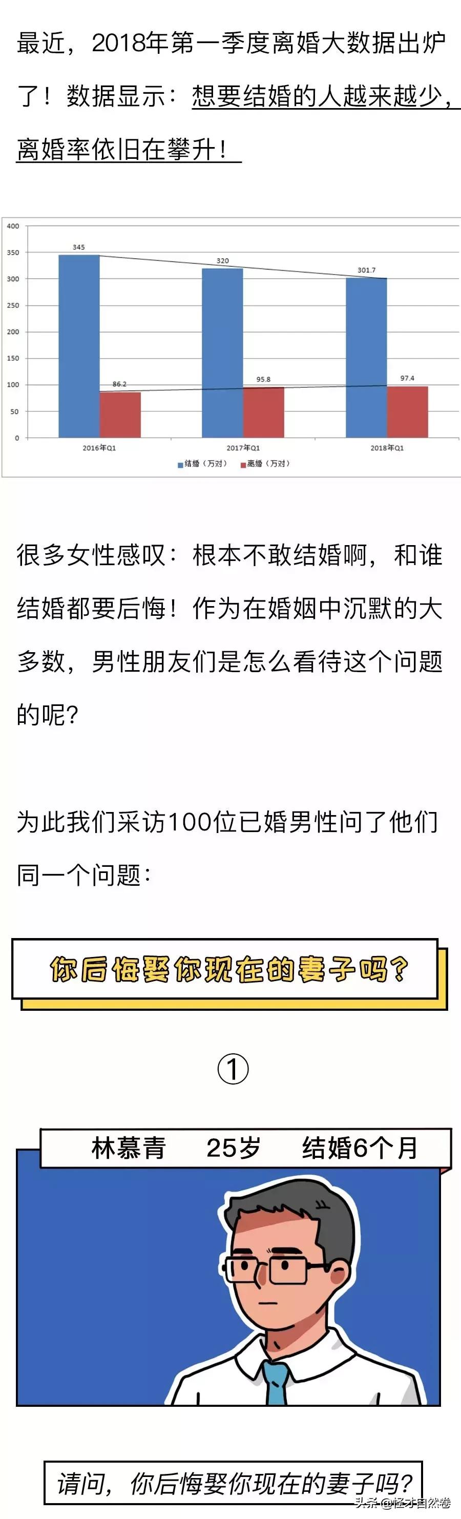 最后悔的事就是娶了现在的老婆,你后悔娶了现在的妻子吗图片