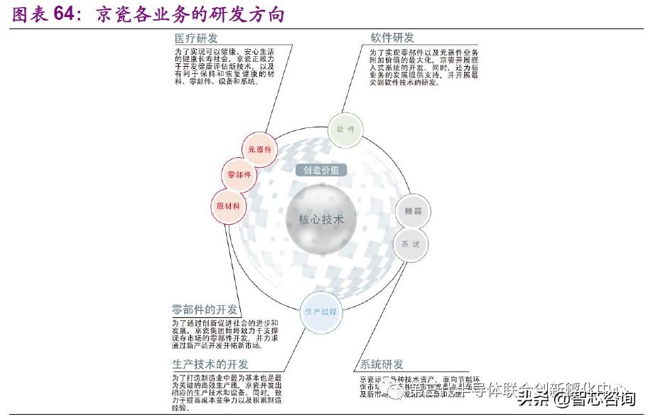 智芯研报|全球元器件龙头企业专题（二）：日本京瓷