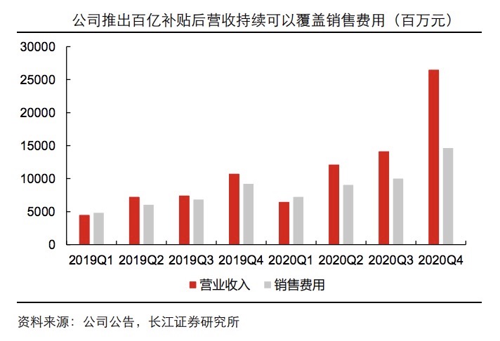 拼多多小新pro16百亿补贴可靠吗,拼多多iqoo9pro百亿补贴靠谱吗