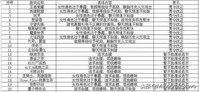 怎么维护网络游戏道德,网络游戏道德委员会真的假的