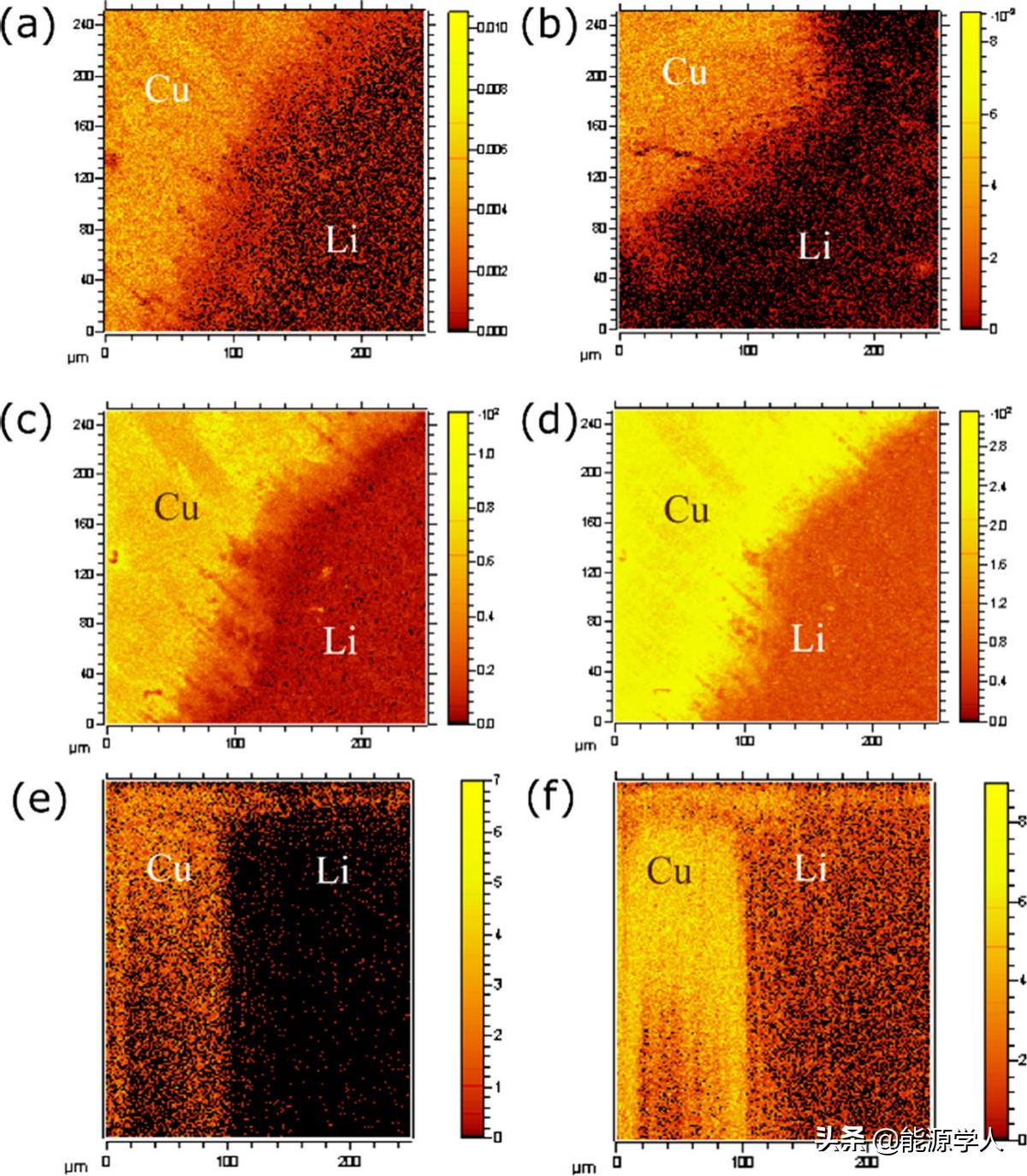 了解无阳极电池中铜上的SEI形成和锂电镀