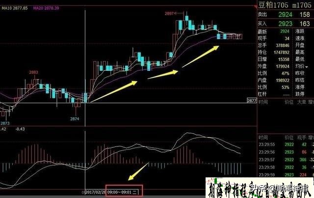 期货日内1分钟交易实盘,期货日内操作的多吗