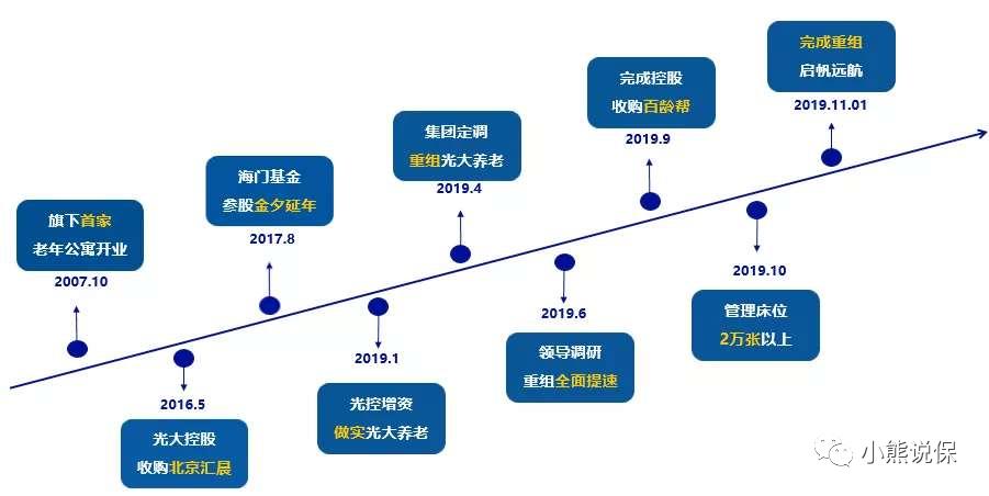 泰康高品质养老社区,平安养老社区和泰康