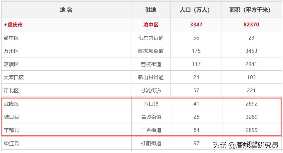重庆武隆县的发展趋势,重庆武隆经济发展怎样