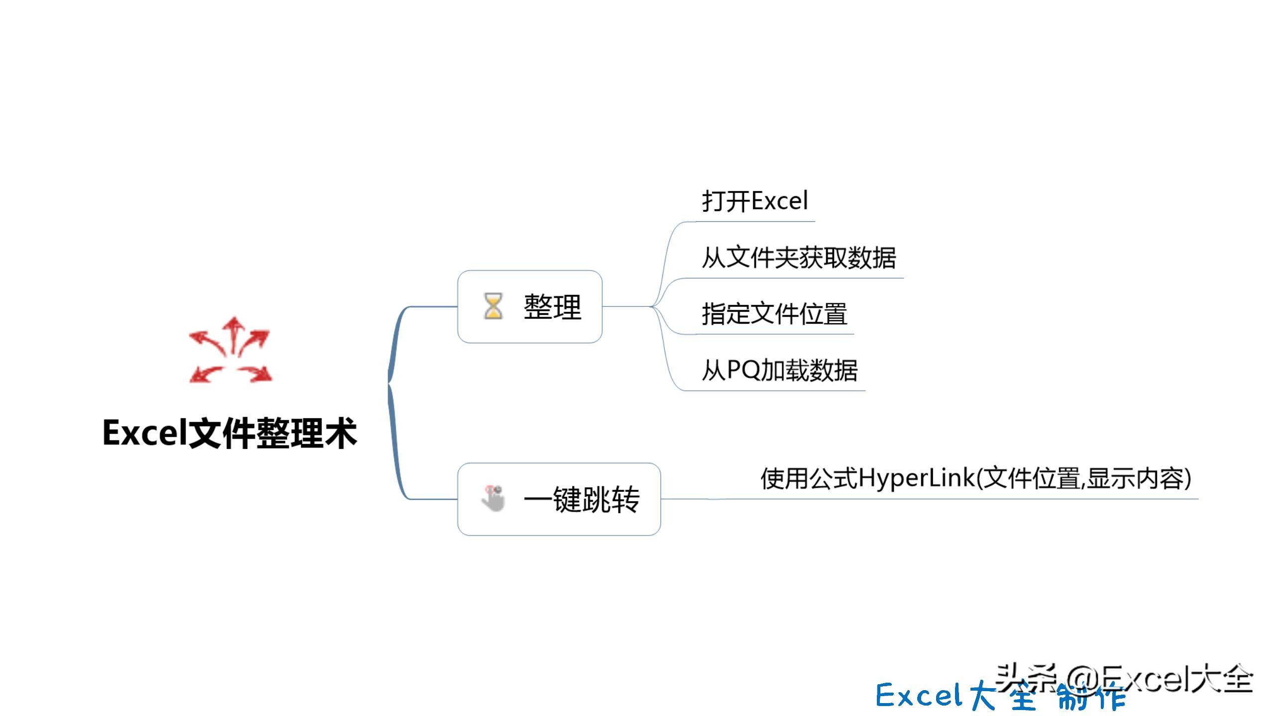 ppt总页数批量提取,13页ppt提取文件名