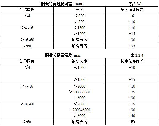 机电安装验收需要准备哪些资料,机电设备进场验收记录