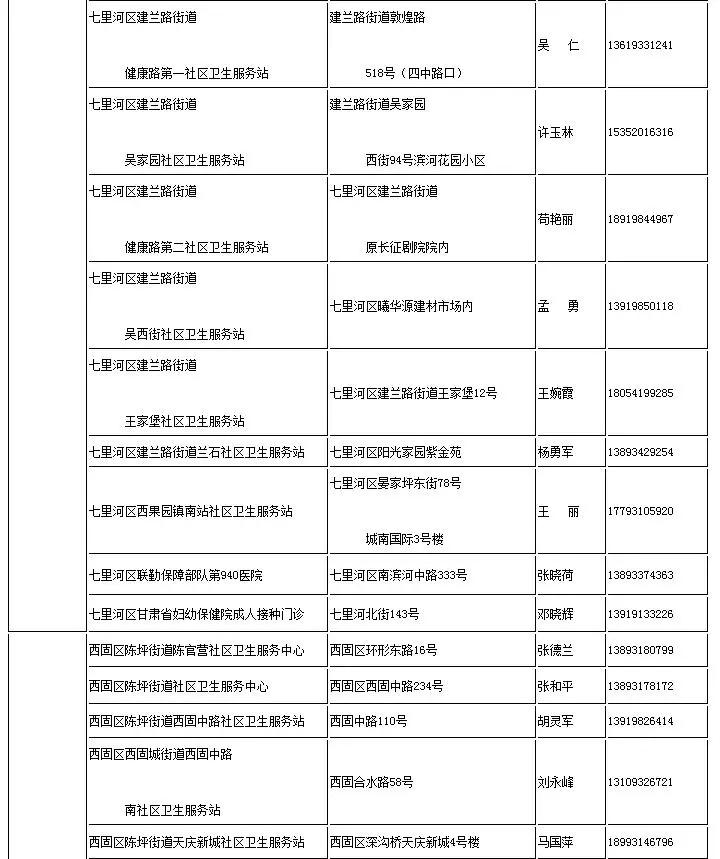 太全了！2021兰州最新通讯录，人手一份，一定用的上