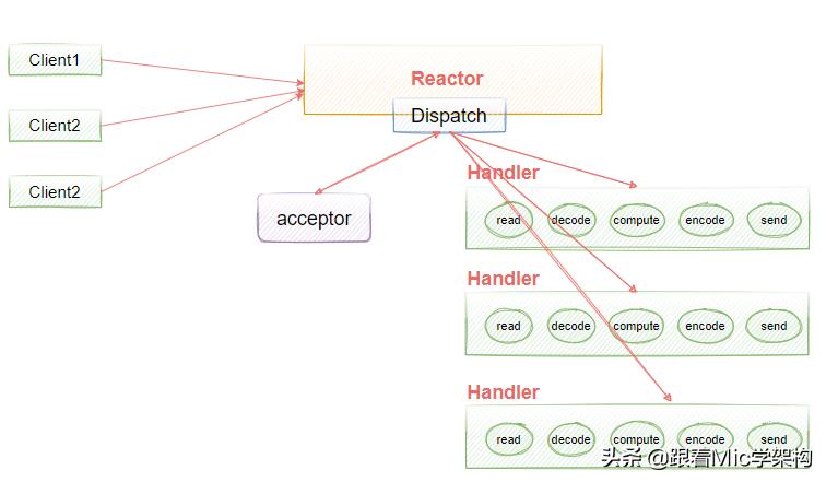 涓轰粈涔堥珮绾х▼搴忓憳瑕佸netty,涓轰粈涔堣瀛︿範netty
