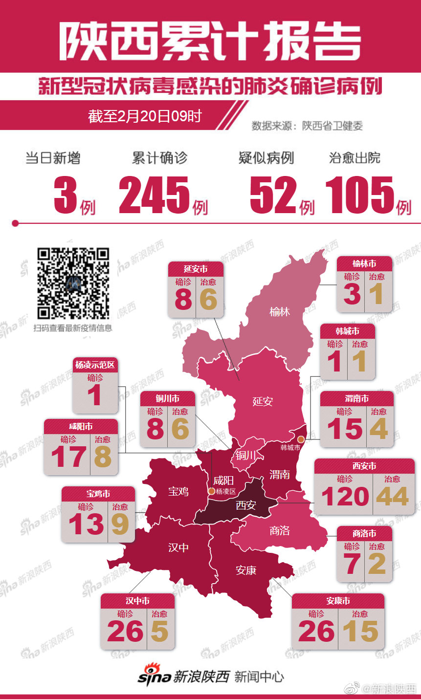 铜川7个新型肺炎名单,铜川市疫情防控最新报道