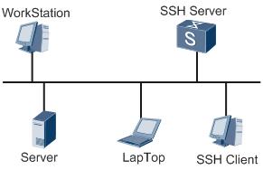 登录交换机的软件教学,华为路由器和交换机对接