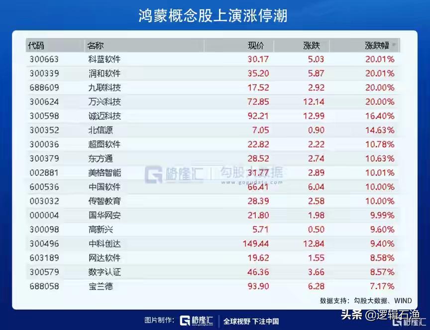 华为概念股近一个月走势,华为概念股接下来趋势和方向