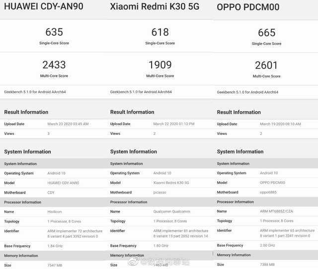 麒麟820王者荣耀超高帧,麒麟820原神荣耀30s