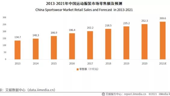 阿迪达斯败退中国市场,阿迪达斯和安踏对比
