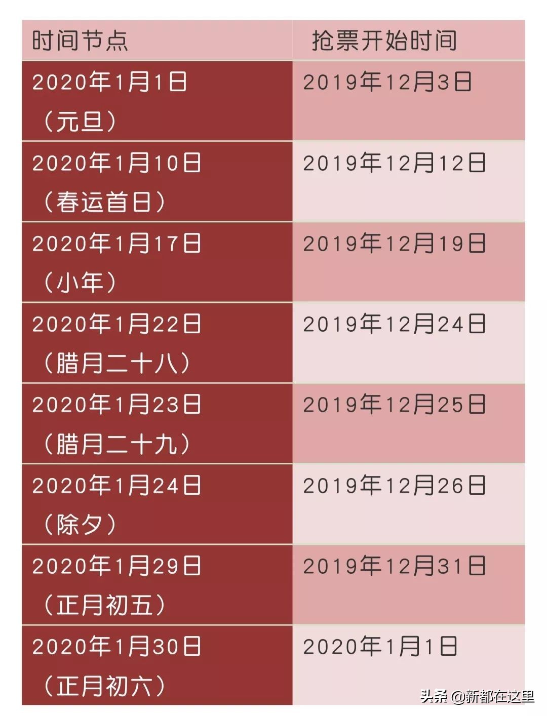 2020年春运12306抢票教程 (高铁票2022春运抢票时间表)