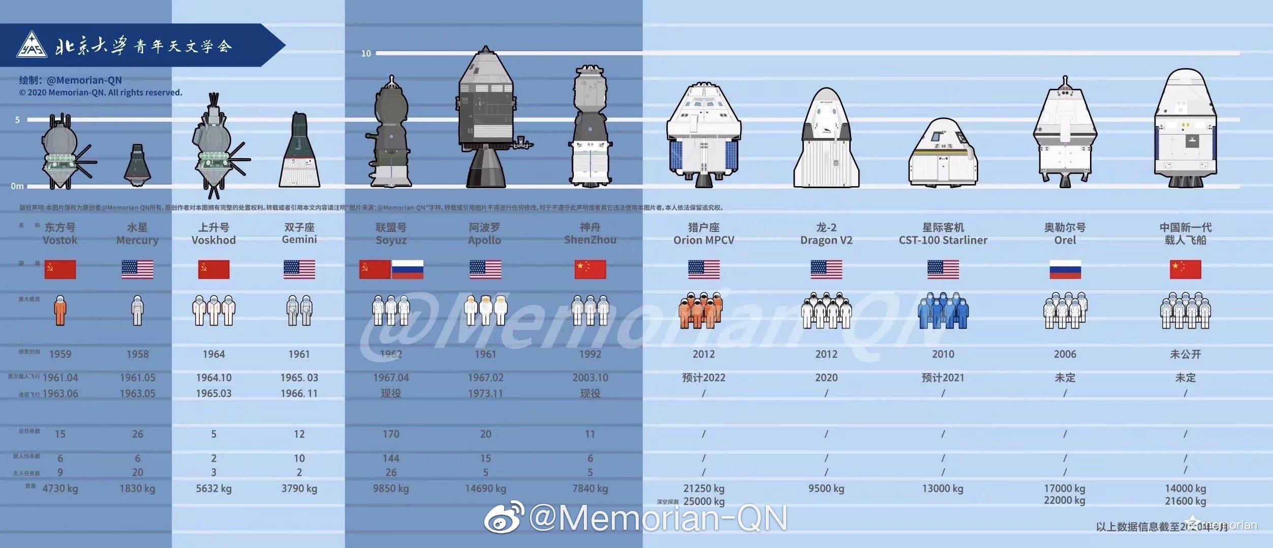 女航天员神舟13号,女航天员进入空间站要吃药吗