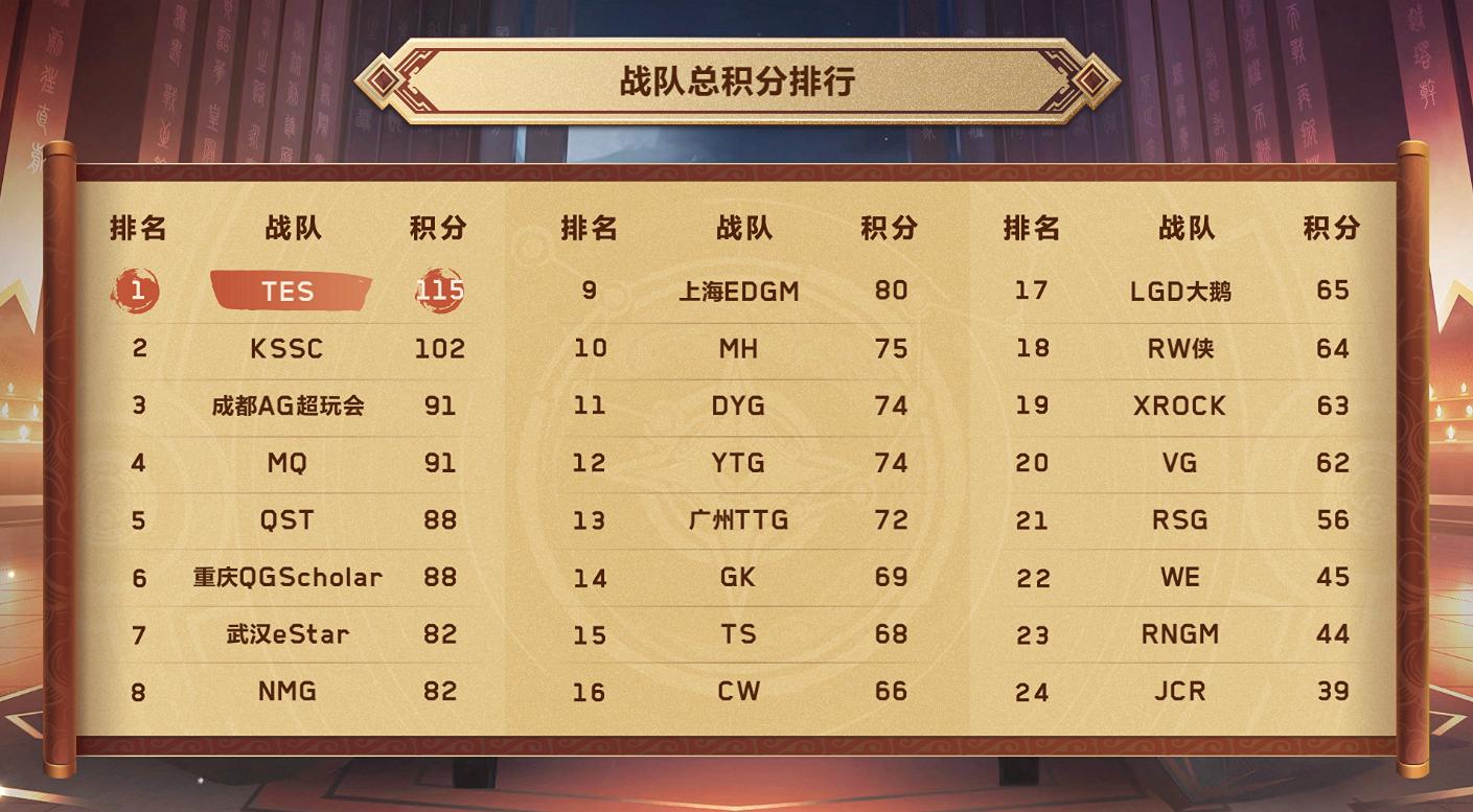 王者模拟战攻辅神射怎么运营,王者模拟战攻辅神射站位