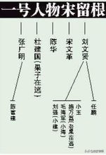 黑道教父宋留根案纪实,黑道教父宋留根被拿捏第一集