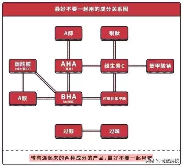 女明星护肤谣言,女星同款护肤品