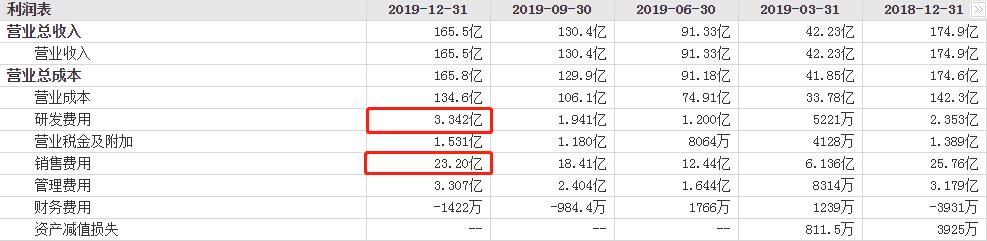 长虹美菱亏本原因,长虹美菱净利润暴增分析
