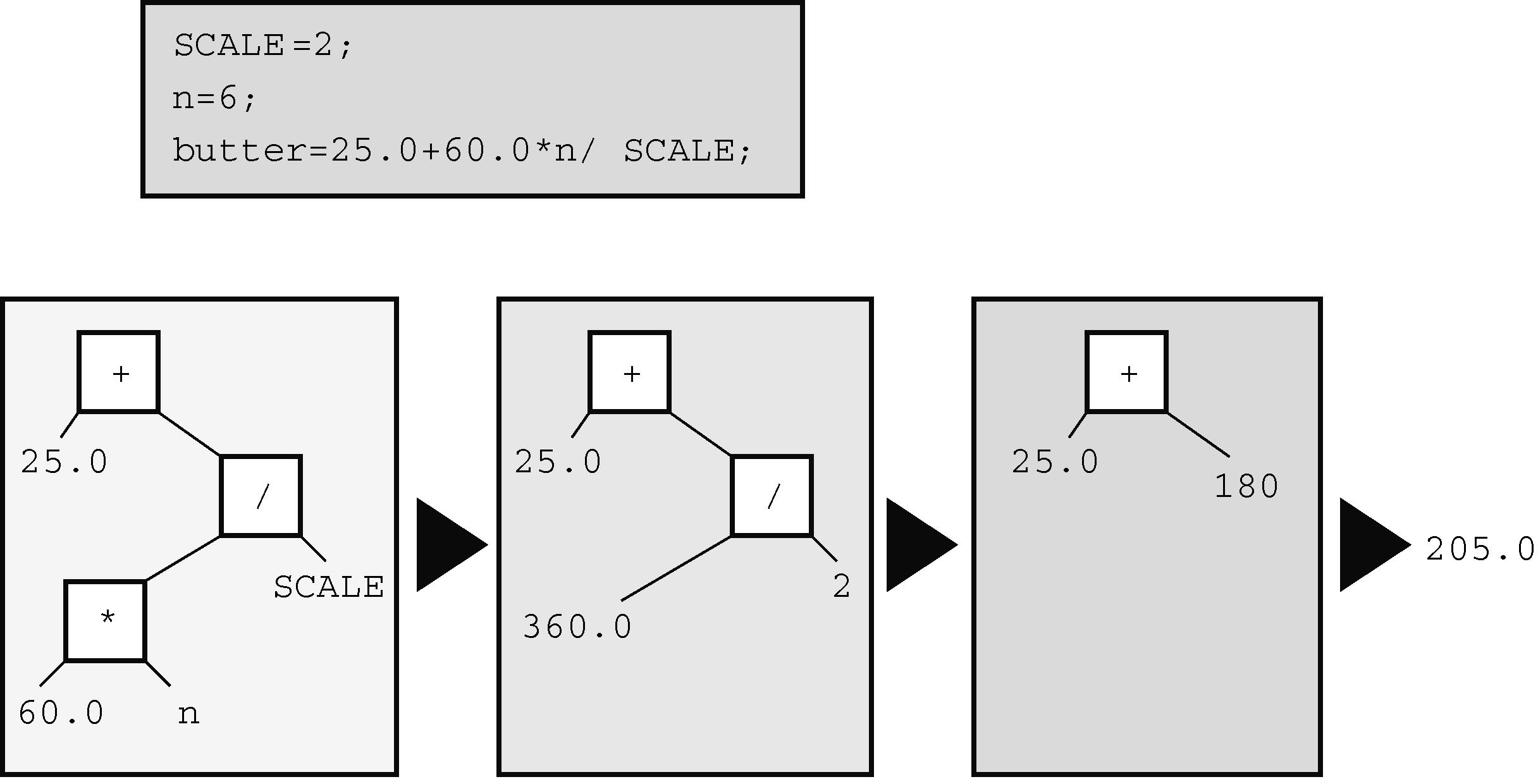 c语言逗号运算符是什么意思,c语言关系运算符和逻辑运算符