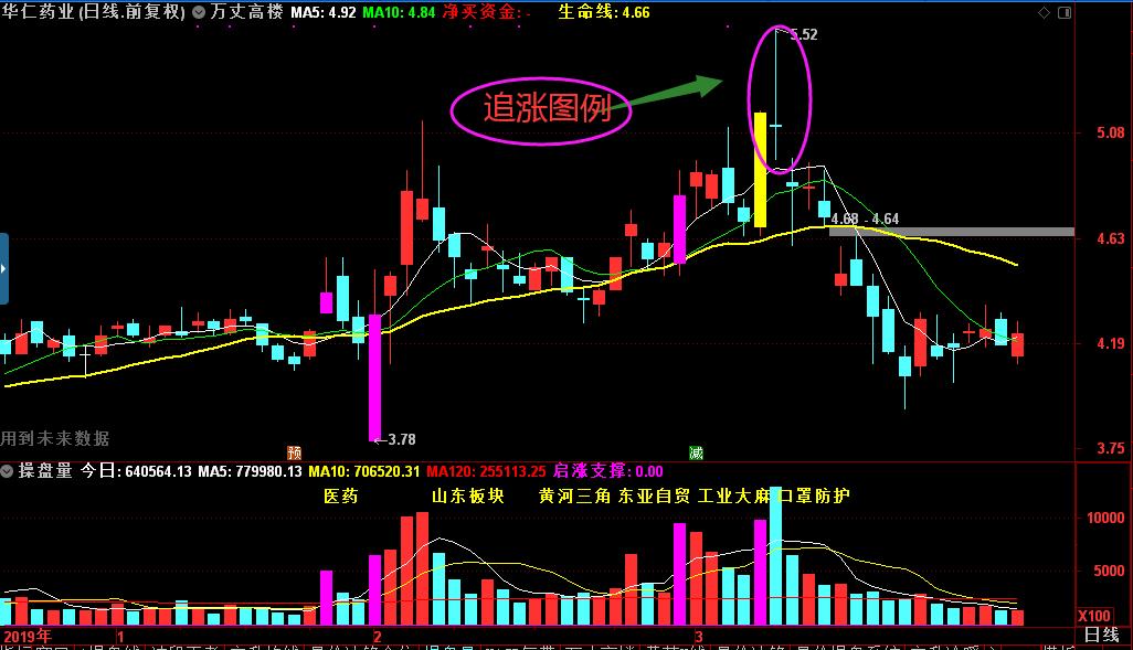 股市技术分析实战技法有用吗,股市晚评不能追涨杀跌