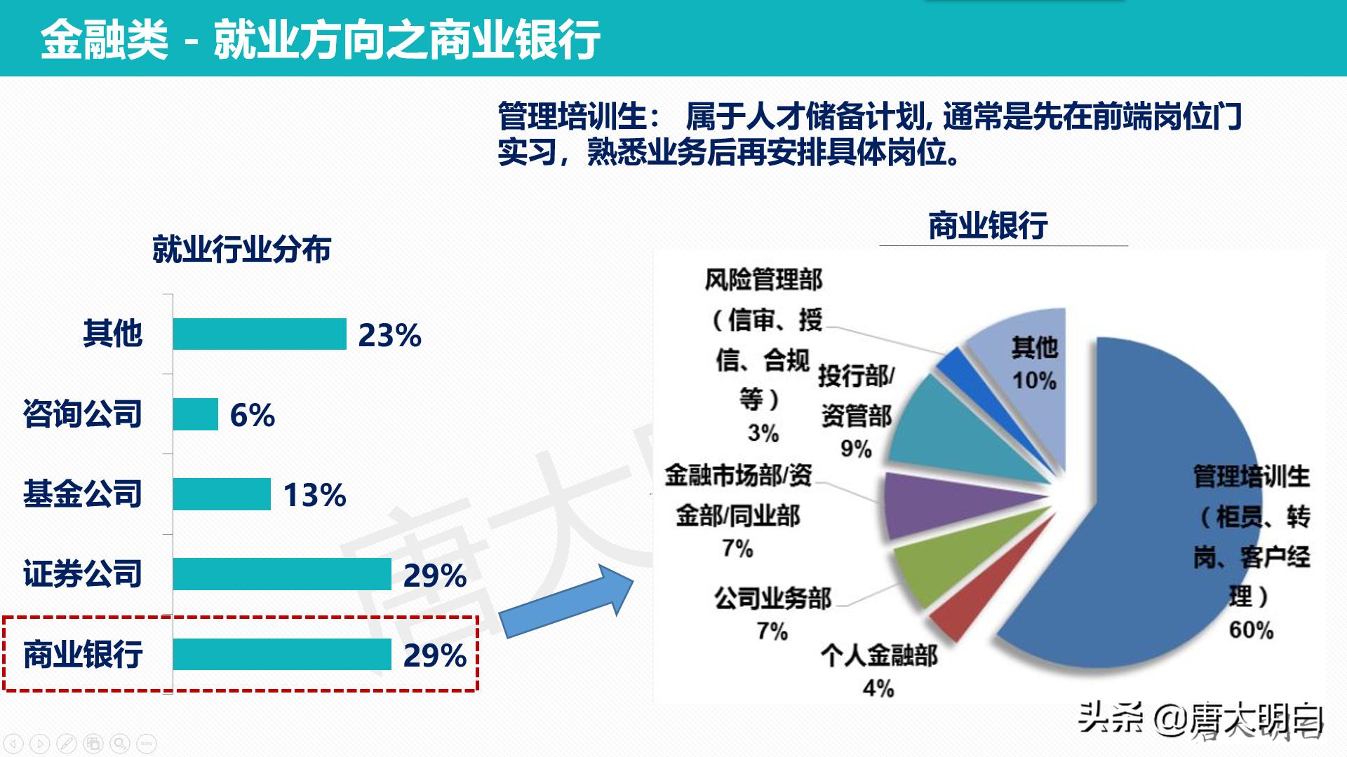 银行职员高考科目怎么选,银行职员高考怎么选