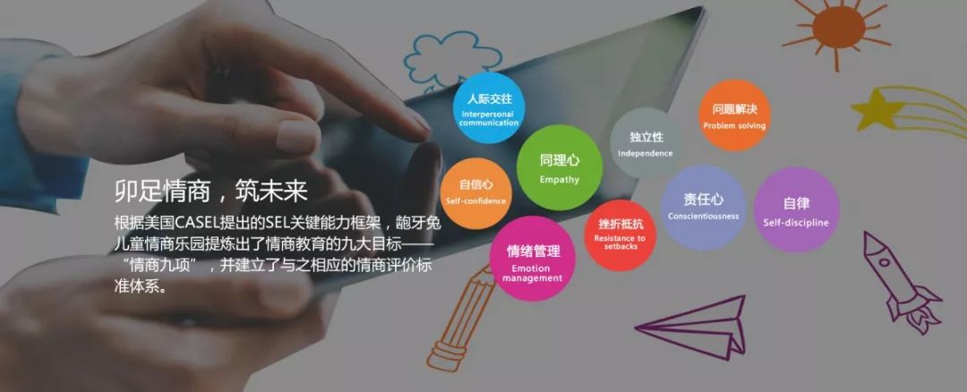 南宁龅牙兔儿童情商乐园,龅牙兔儿童情商乐园课程