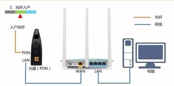 如何修改wifi密码和账号防止蹭网,广电wifi被人改了密码怎么办