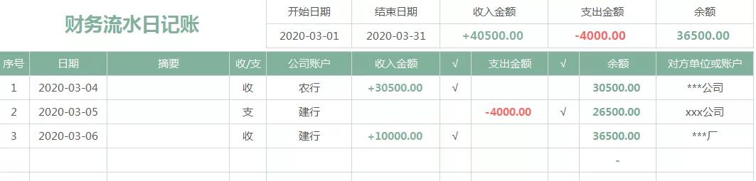 财务收支记账明细表解读,财务汇总表格模板图片