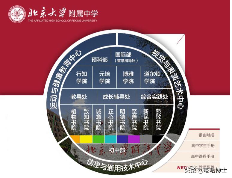 北京大学附属中学道尔顿学院,北京大学认为最顶尖的23所中学