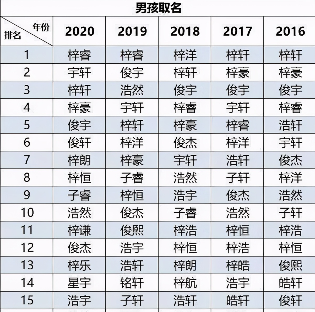 新生儿爆款名字,2024新生儿爆款名字